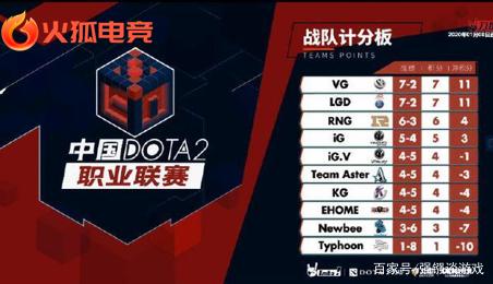 为团队优势 为团队优势